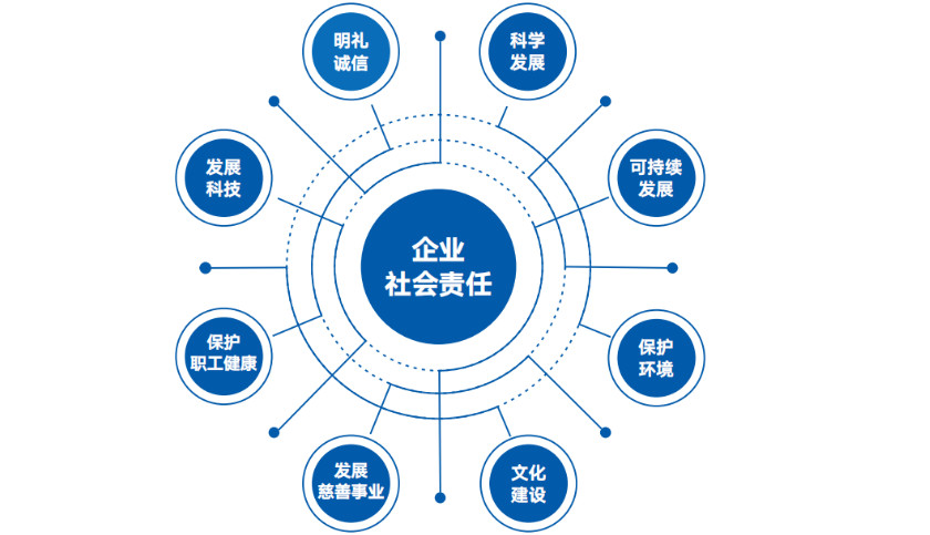社会责任管理体系基础知识培训
